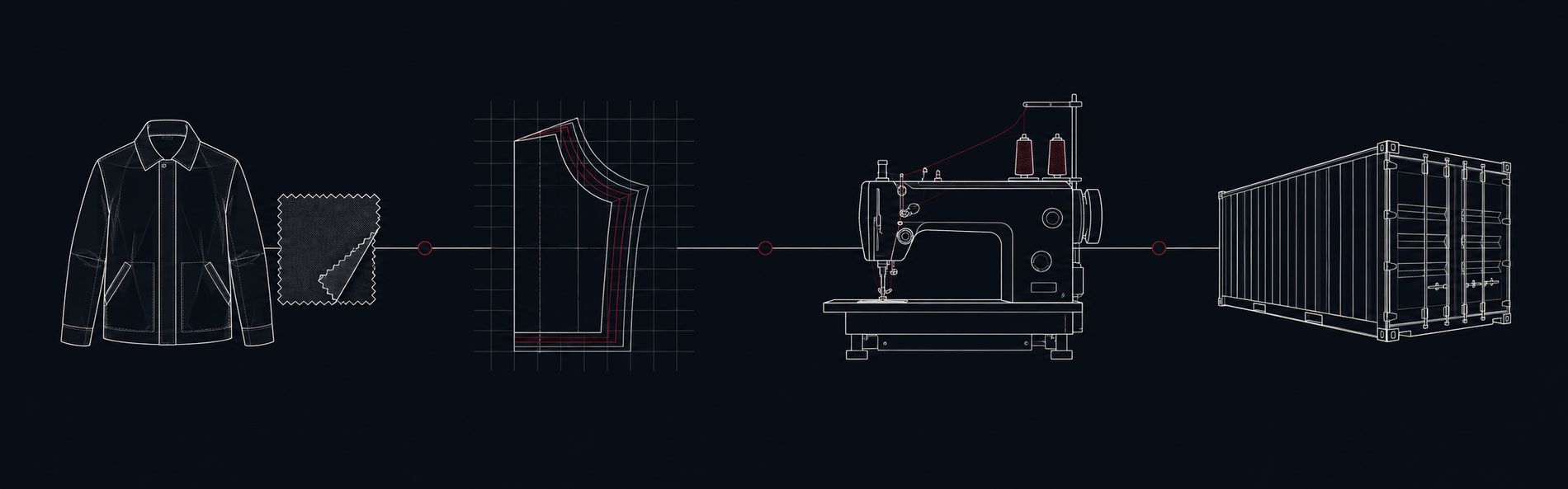 Planning to shipment flow